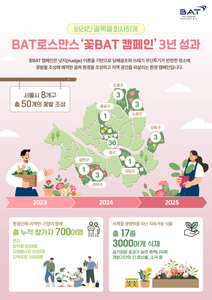 BAT로스만스 '꽃BAT' 3주년, 서울 8개 자치구에 꽃밭 50곳 만들어