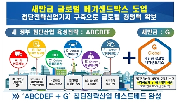 전북도 '새만금 글로벌 메가샌드박스' 추진 개요도.