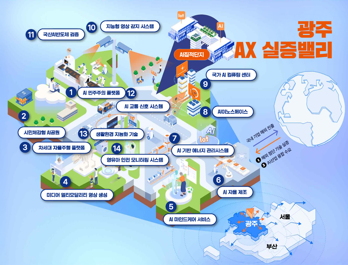 'AX 실증 밸리' 조성 개요도.