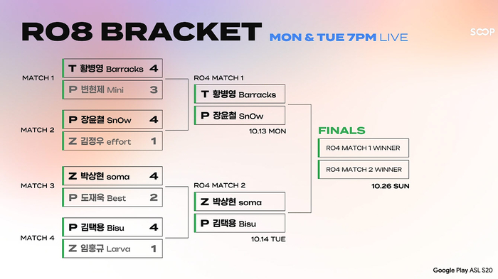SOOP, 13일부터 'ASL 시즌20' 4강전 개최