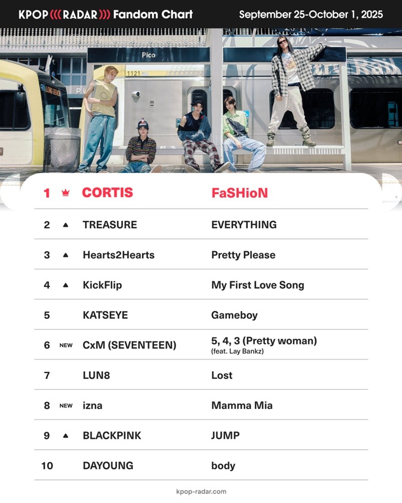 사진=스페이스오디티