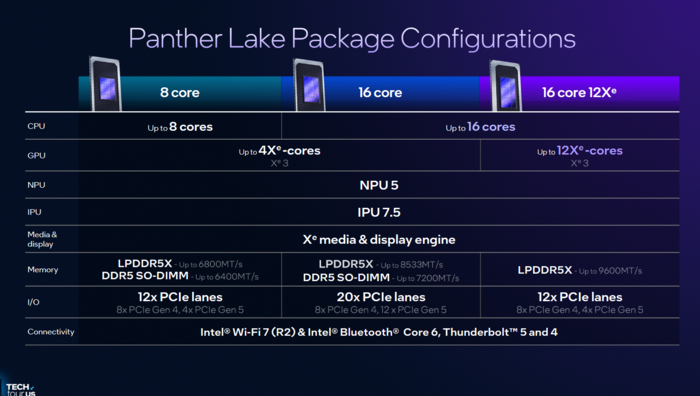인텔 팬서레이크 주요 사양(사진=인텔)