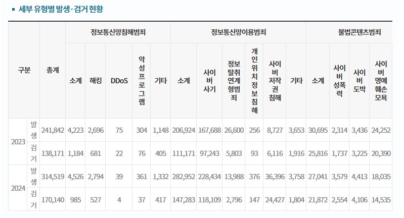 [ET시론] K콘텐츠 300조 비전 실현, 저작권 보호기술과 인재 육성이 관건