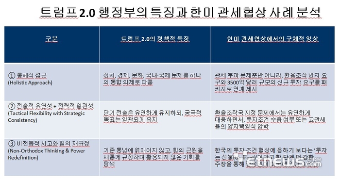 트럼프 2.0 행정부의 특징