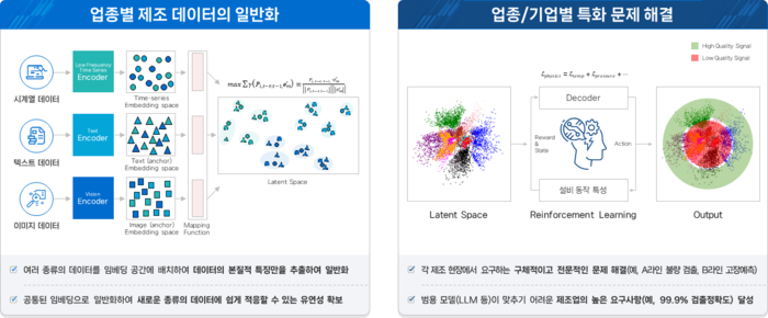 제조특화 AI 파운데이션 모델의 특징. 〈자료 KETI 제공〉