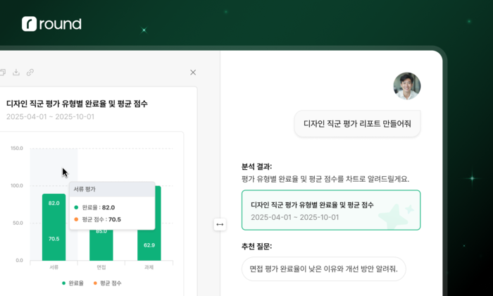 채용 데이터 기반, 라운드AI는 채팅으로 질문하면 인사이트를 도출한다. 사진=왓타임 제공