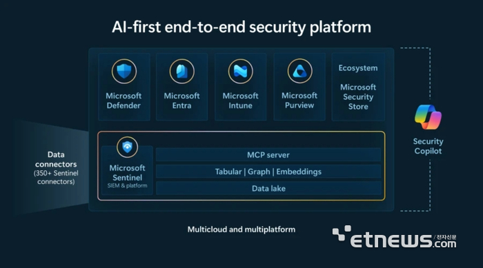마이크로소프트 센티넬, '에이전트 기반 보안' 강화