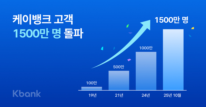 커뮤니티 댓글 링크 이미지