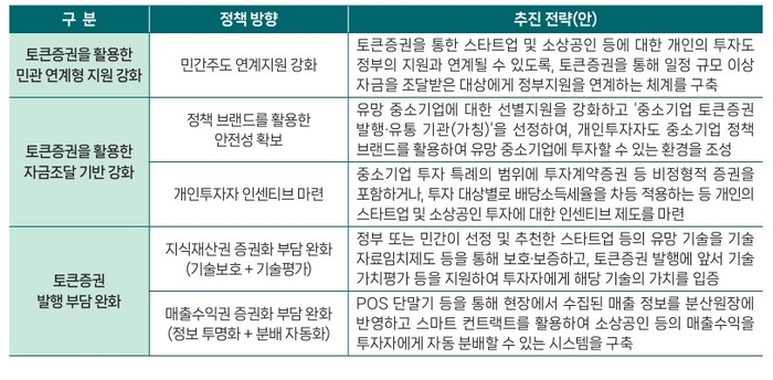 토큰증권을 활용한 중소기업 자금조달 활성화 방안(안) 〈출초:중소벤처기업연구원〉