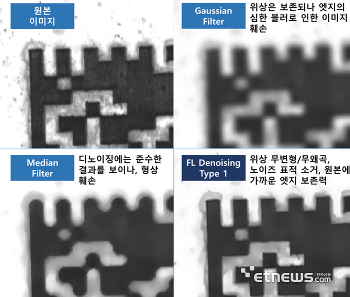 포스로직, 원본 수준 엣지 보존·정밀 노이즈 소거 기술 독자 개발, 특허 등록