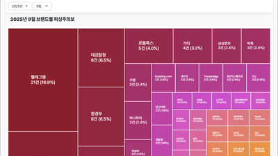 기사 썸네일