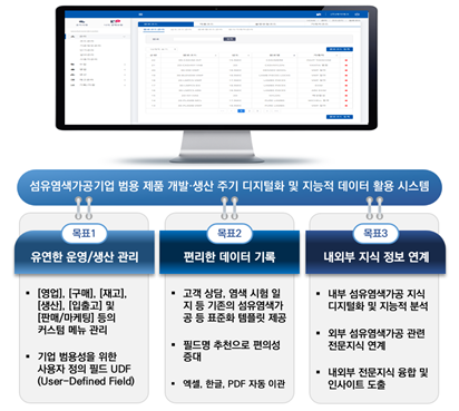 제품 개발·생산 주기 관리 시스템 체계도