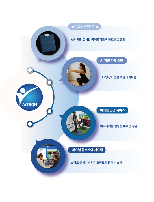 [미리보는 ITCE 2025]에이아이트론, AI 디지털 비전 트레이닝 재활 솔루션