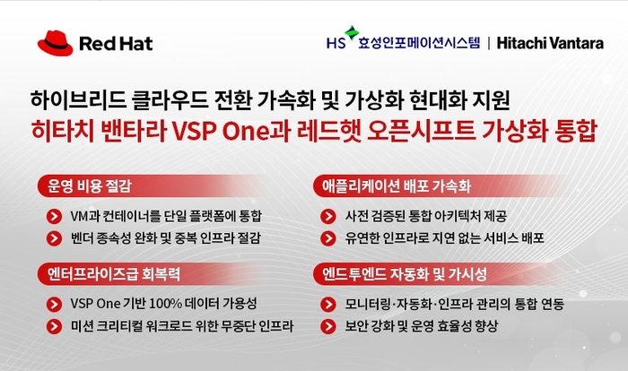 HS효성인포, 'VSP 원' 스토리지와 레드햇 오픈시프트 결합