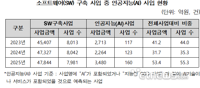 [사진= KOSA 제공]