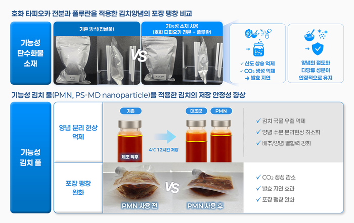 김치 품질 안정화 소재·기술의 효과.