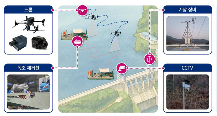 A I통합녹조전주기 관리 이미지