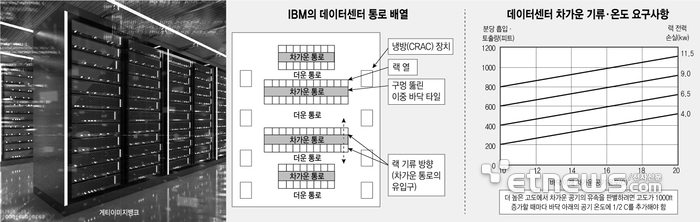 [ET시론] 국가 IDC '무재해 운영' 하려면