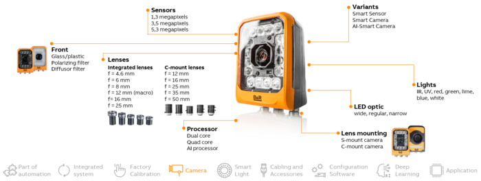 [기고] AI 스마트 비전, 제조 자동화 혁신의 새로운 표준