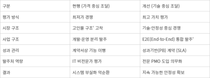 [자료= 업계 취재 종합]