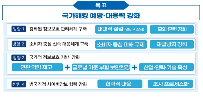 [범부처 정보보호 대책] “보안 이슈 여러 부처 연관…컨트롤타워 강화를”