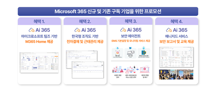 엠클라우드브리지, ABC마트코리아에 Microsoft 365 EMS 및 보안 에이전트 구축 완료