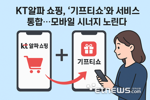 KT알파 쇼핑, '기프티쇼'와 서비스 통합…모바일 시너지 노린다