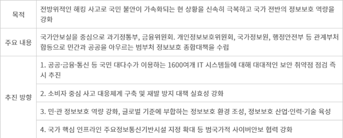 범부처 정보보호 종합대책 개요. [자료=과학기술정보통신부]