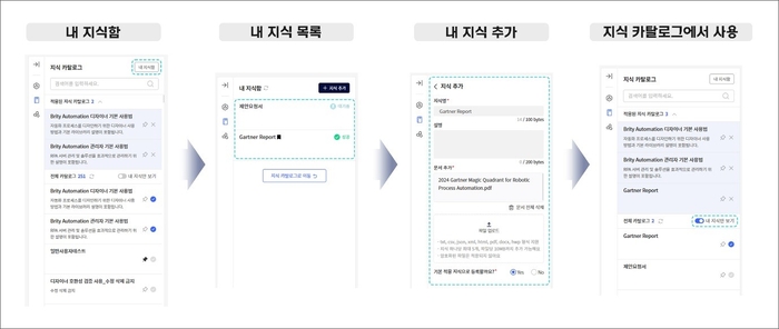 Personal RAG - 개인 맞춤형 지식리소스 사용 화면