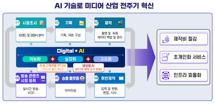 [ET시론]케데헌이 남긴 숙제, K콘텐츠 AX