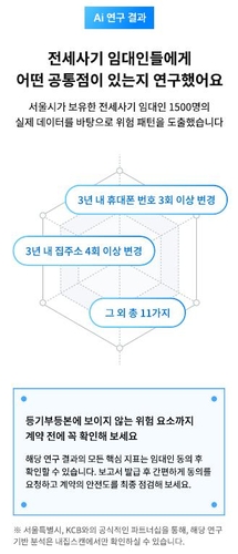 서울시, AI 활용 '전세사기 위험분석 보고서' 서비스 개시