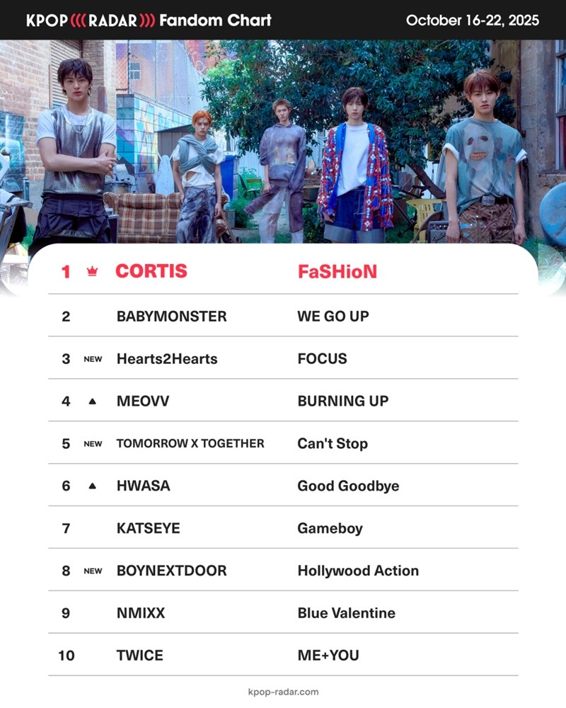 사진=케이팝레이더