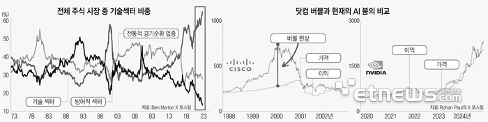 [ET시론]'온화한 특이점'과 '타입Ⅰ' 문명을 위한 인프라