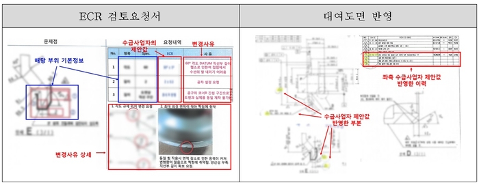 기술사양변경의뢰(ECR) 검토요청서 및 대여도면 무단 사용 사례. 자료 출처 : 공정거래위원회