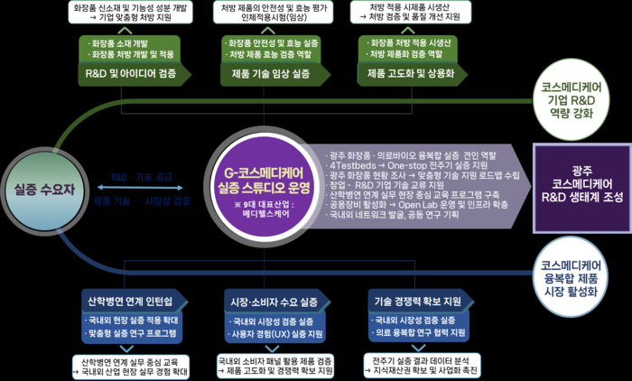 Photo Image