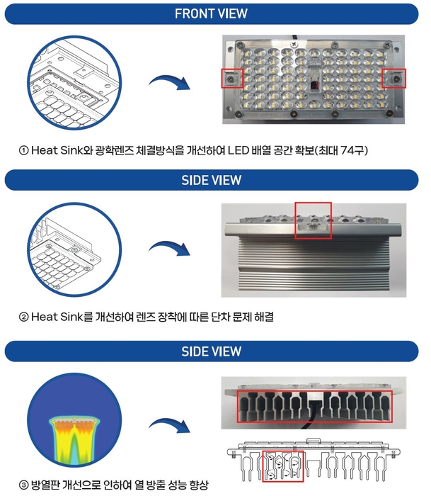 LED 실장능력을 개선한 LED조명기구.