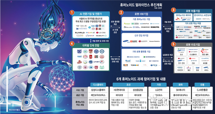 휴머노이드 얼라이언스 추진계획