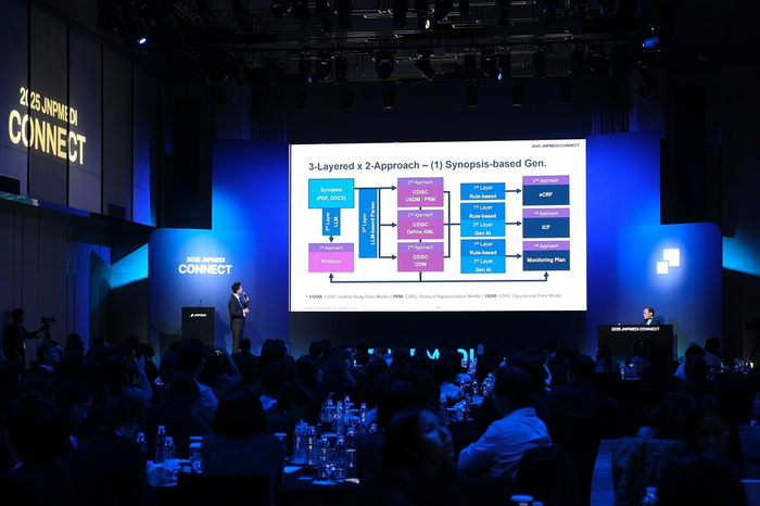 제이앤피메디가 지난 24일 서울 강남구 조선팰리스 서울 강남에서 디지털 임상시험 심포지엄 '2025 제이앤피메디 커넥트'를 개최했다.(사진=제이앤피메디)