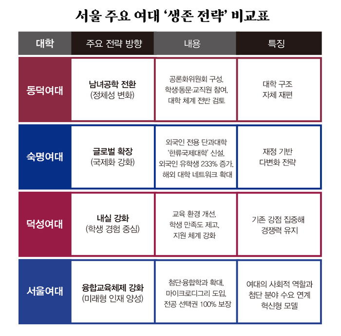 (자료=에듀플러스)