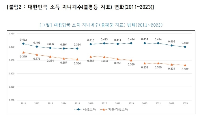 자료=국회 입법조사처