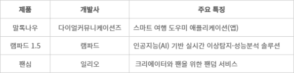 [신SW상품대상 10월 추천작]다이얼커뮤니케이션즈·램파드·일리오