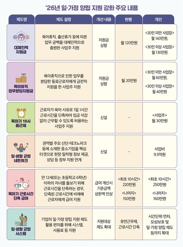 [자료:고용노동부]