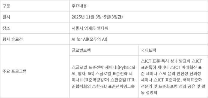글로벌 ICT표준화 컨퍼런스 개요