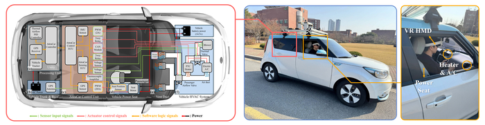 차량 VR 플랫폼 '어트래카(AttraCar)' 시스템 구성.