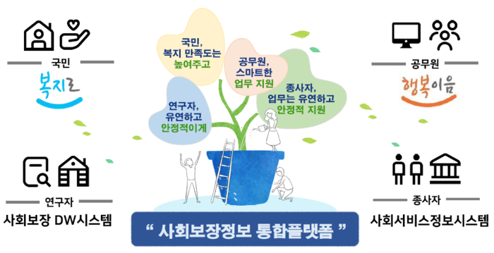 차세대 사회보장정보시스템 개요