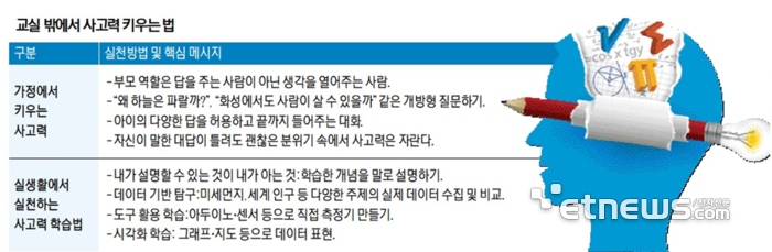 [에듀플러스][2028 대입 대전환]②통합형 수능이 바꾼 공부법 “정답보다 사고력이 합격 가른다”