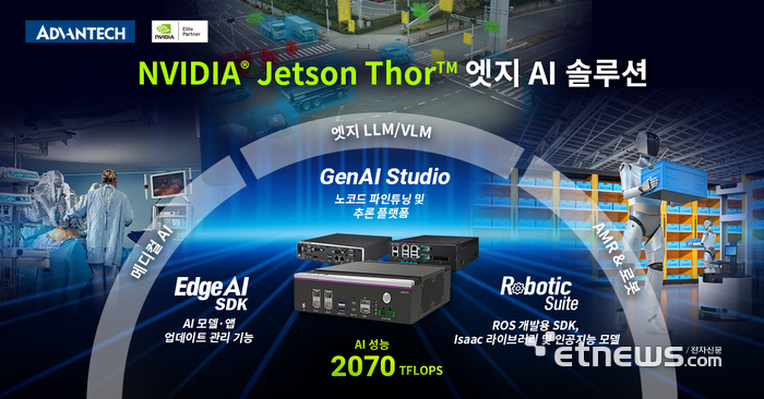 어드밴텍이 엔비디아의 젯슨 토르 모듈을 기반으로 한 차세대 엣지 AI 솔루션 신규 라인업을 공개했다.