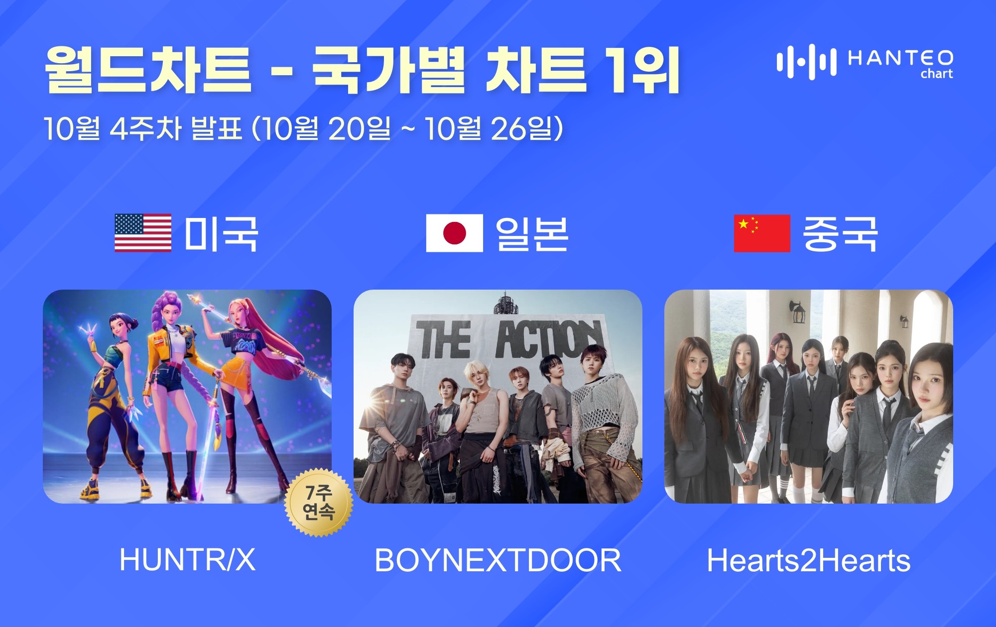 헌트릭스·보넥도·하츠투하츠, 한터 국가별 차트 '정상'
