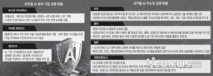 [ET시론]AI 동반자 시대, AI 에이전트와 피지컬 AI