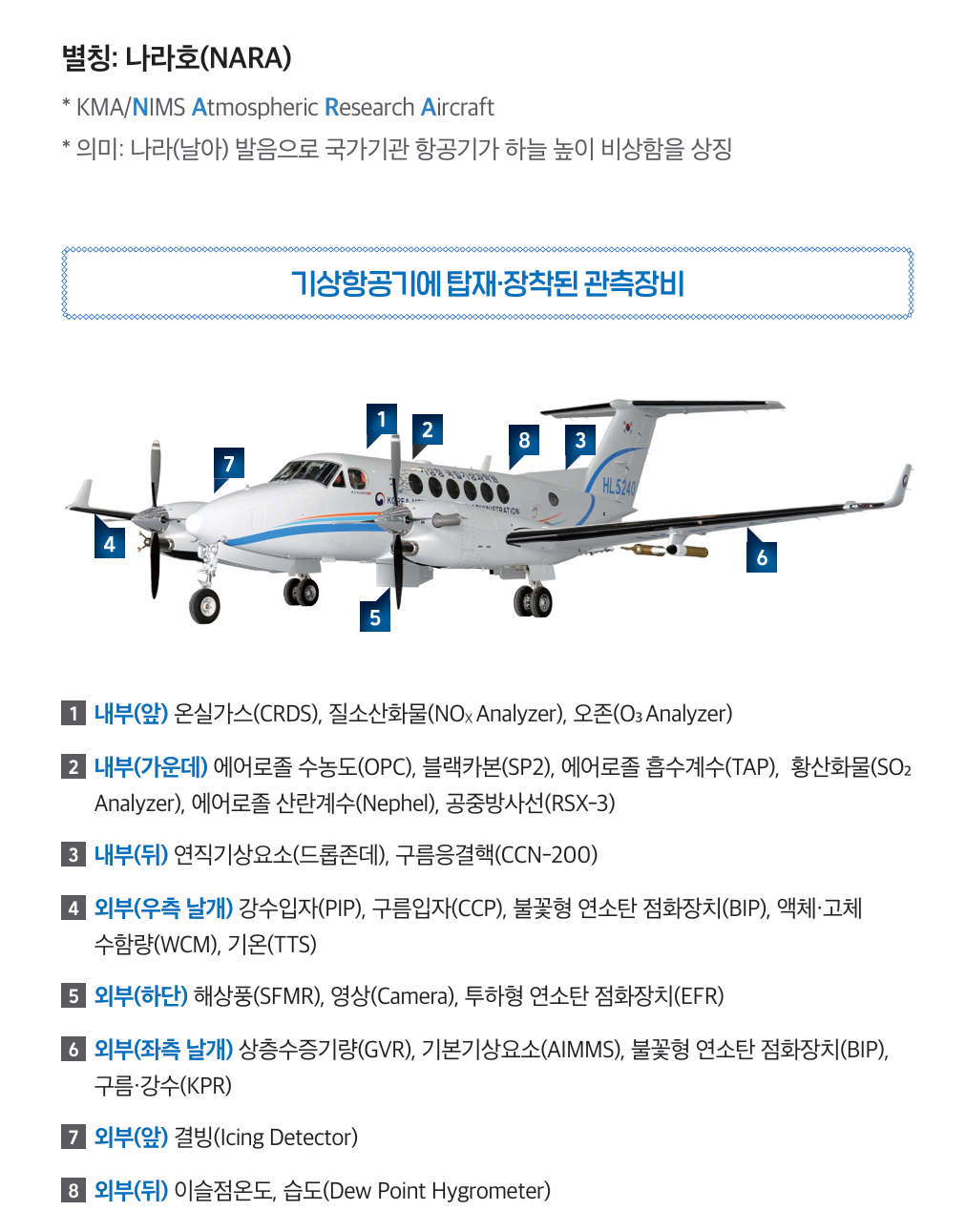 나라호에 탑재된 기상장비. (출처:국립기상과학원 2024년 기상항공기 운영성과보고서)